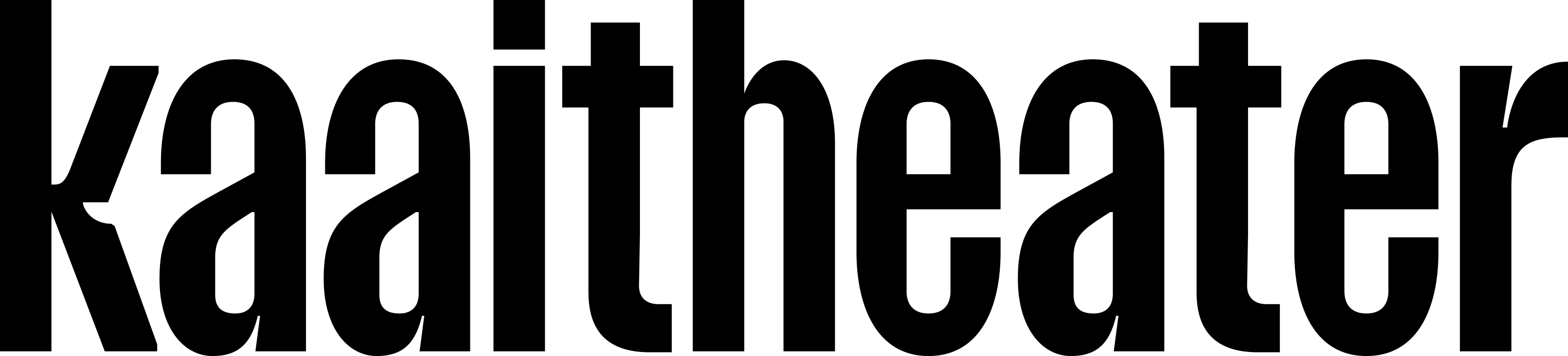 Kaaitheater
